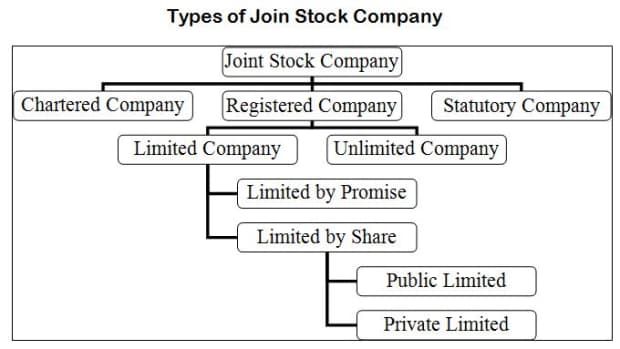 joint-stock-company