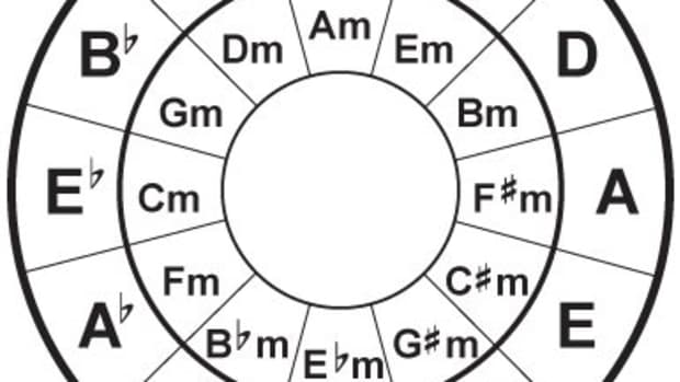 cool-rb-cool-easy-circle-of-5ths