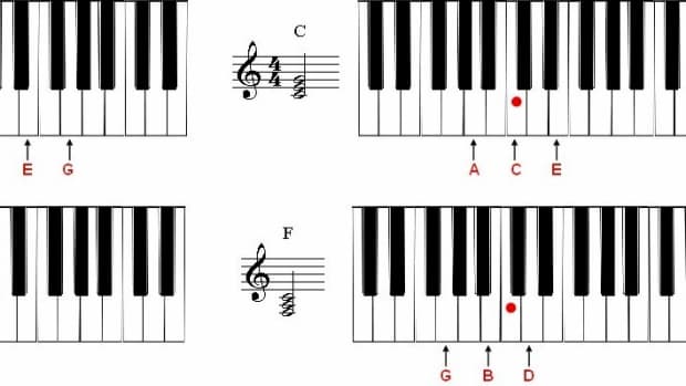 broken-chords-accompaniment-on-piano