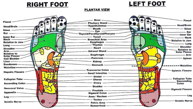 benefits-of-foot-reflexology