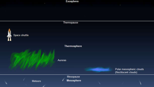 what-elements-make-up-the-earths-atmosphere