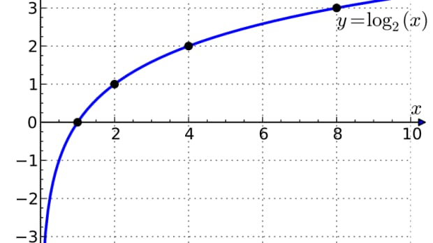 an-introduction-to-logarithms