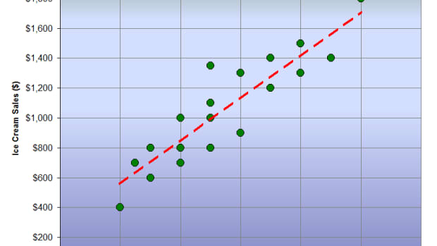 how-to-create-a-simple-linear-regression-equation