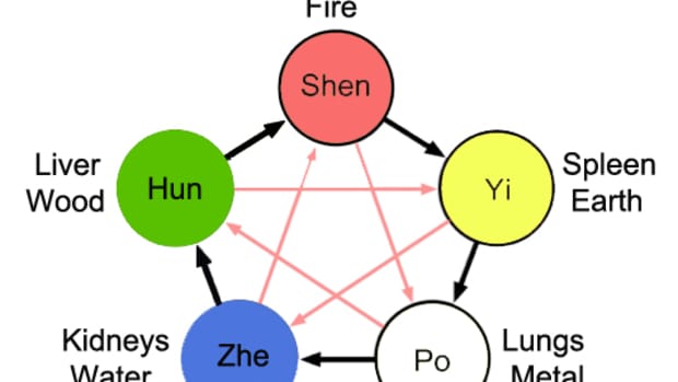 shen-energy-one-of-five-types-of-energies-in-taoist-theory