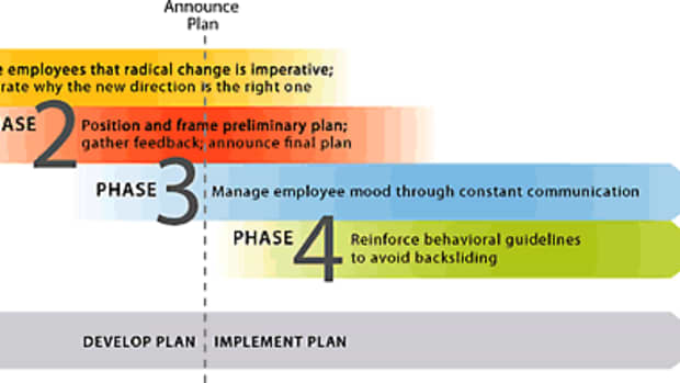respond-to-change-in-a-business-environment-understand-the-causes-and-effects-of-change