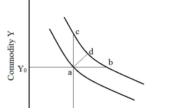what-are-the-properties-of-the-indifference-curves