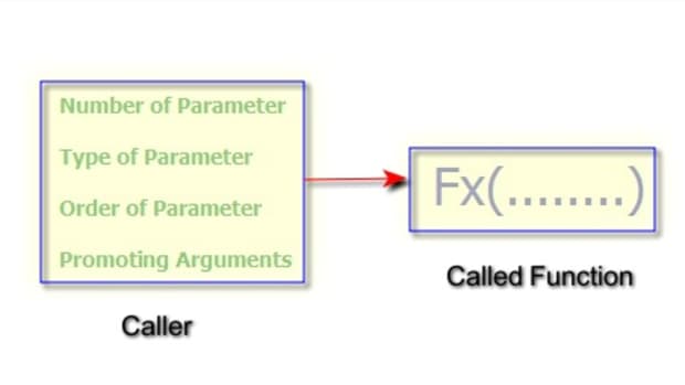 function-overloading-in-c-with-example