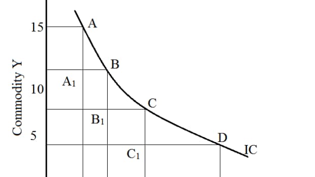 indifference-curve-analysis-assumptions-indifference-schedule-and-the-meaning-of-marginal-rate-of-substitution