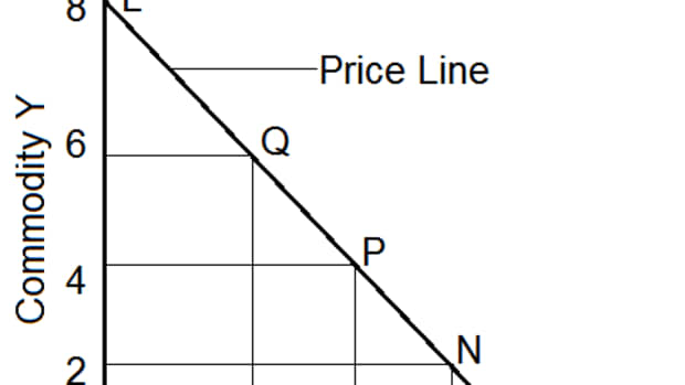 how-to-derive-consumers-equilibrium-through-the-technique-of-indifference-curve-and-budget-line