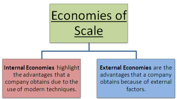 economies-of-scale-meaning-and-types