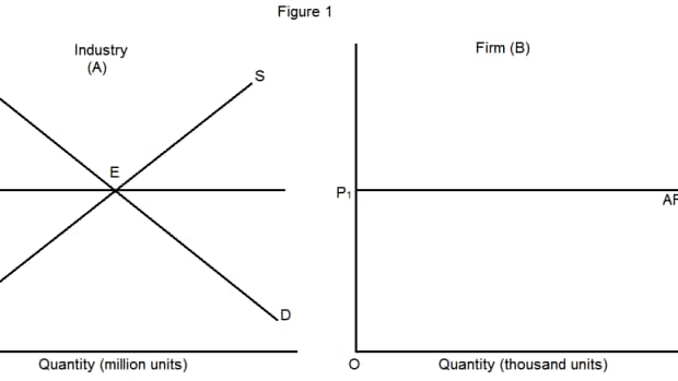 relationship-between-average-and-marginal-revenue-curves