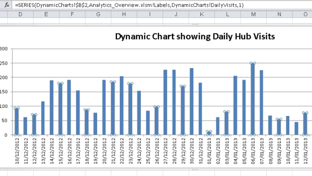 How To Graph And Label Time Series Data In Excel Turbofuture