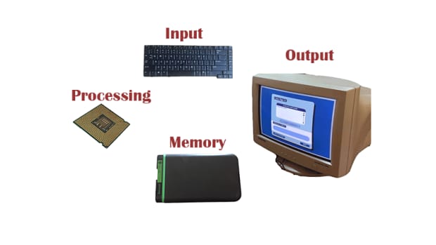 the-four-functions-of-a-computer