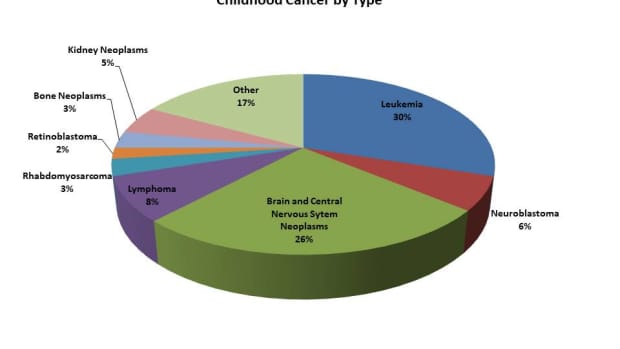 childhood-cancer-awareness-morethan4