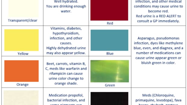 urine-colors-charts-medications-food-can-change-urine-color