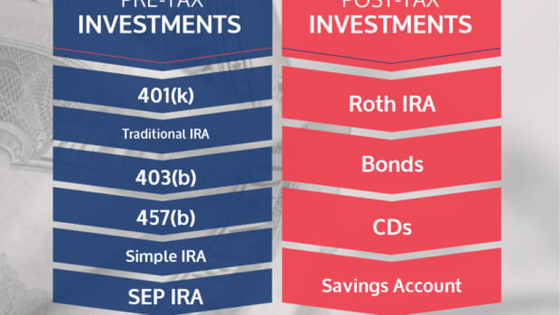 should-you-invest-in-a-roth-ira-traditional-ira-or-401k