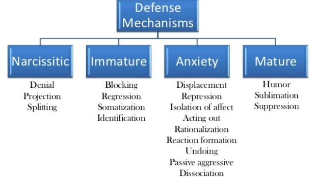 how-people-use-defense-mechanisms