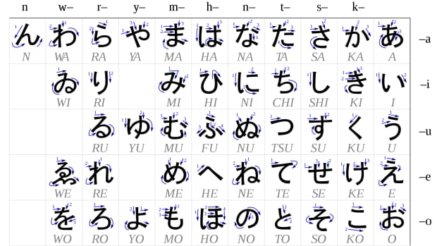 easy-japanese-verb-conjugation-patterns