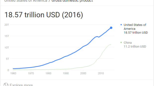what-is-gdp-what-is-gnp-heres-the-difference