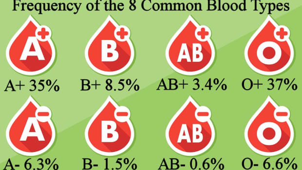 why-are-rare-blood-types-more-common-than-you-think