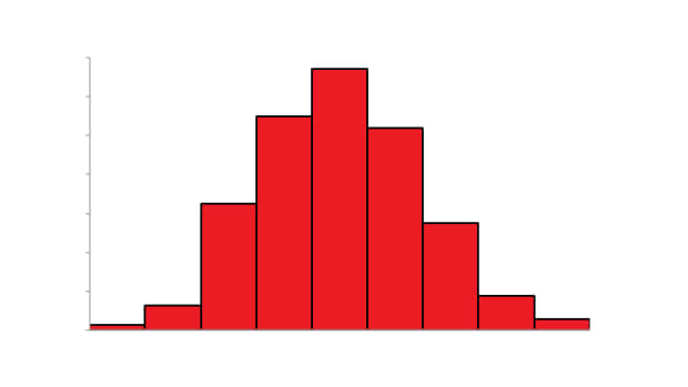 how-to-create-a-histogram-in-excel