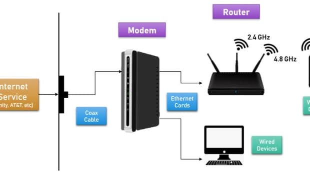 difference-between-modem-and-router-in-home-wifi
