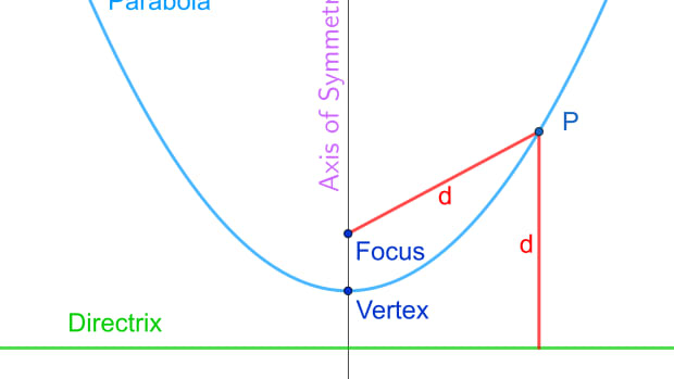 how-to-understand-the-equation-of-a-parabola-directrix-and-focus
