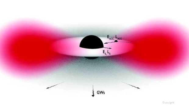 are-black-holes-atoms-and-other-particle-possibilities
