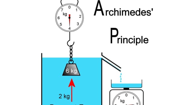 the-archimedes-principle-and-understanding-buoyancy-force