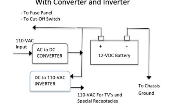 rv-electrical-inverters-and-converters