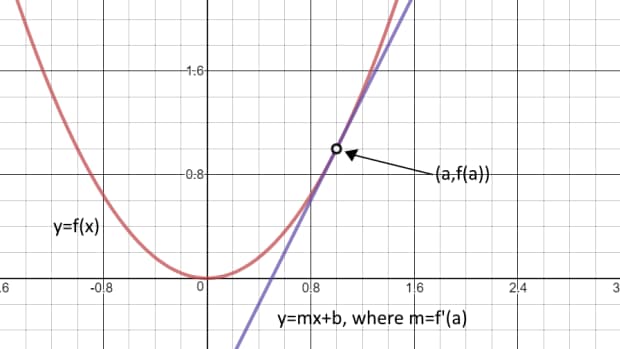 how-to-find-the-tangent-line-of-a-function-in-a-point