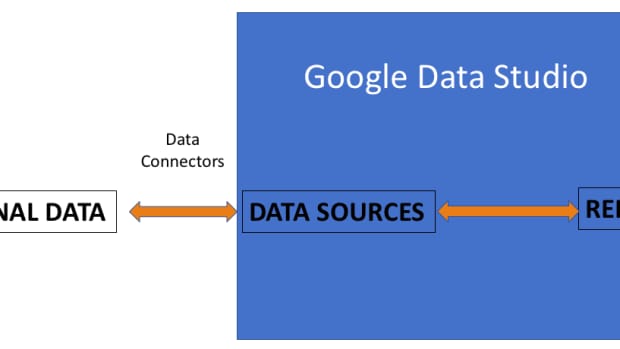 google-data-studio-getting-started