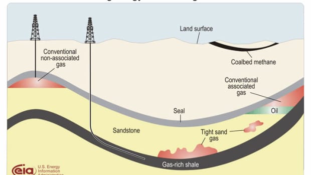 Gas drilling schematics.  (eia.doe.gov)
