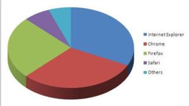 top-internet-browsers