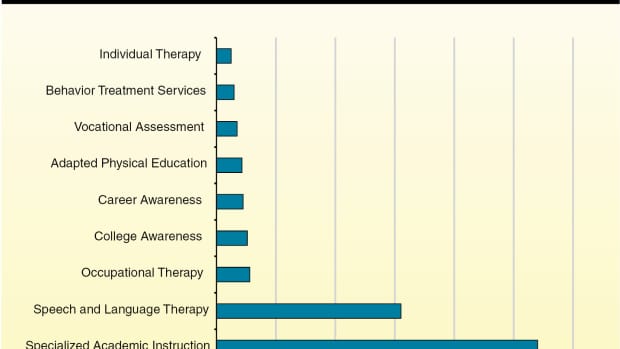 the-pros-and-cons-of-specialized-academic-instruction-for-special-education