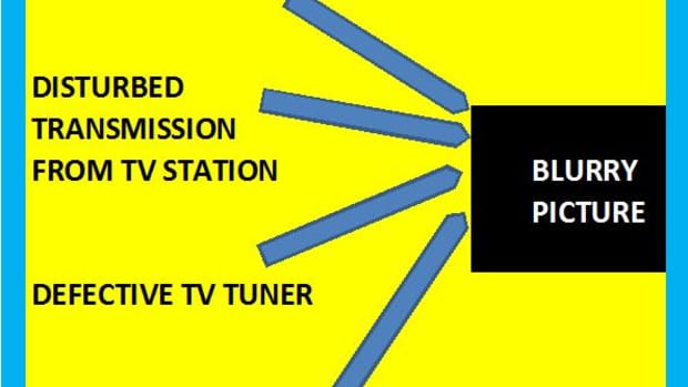 Possible problems with blurry picture of TV