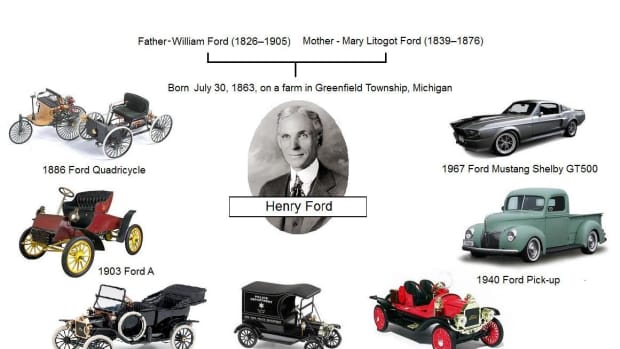 Ford'S Revolutionary Technology: A Game Changer Or A Flop? - er6jdfj