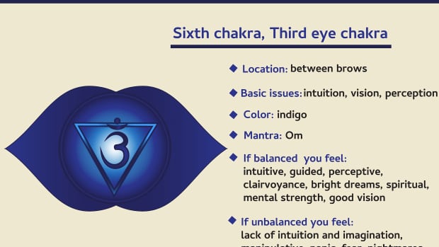 3-important-practices-for-awakening-the-ajna-chakra