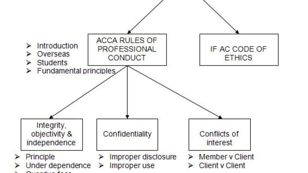 professional-ethics-and-codes-of-conduct-acca