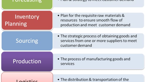 how-to-become-a-sourcing-consultant