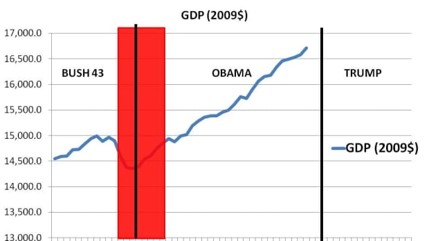 what-has-president-obama-done-right-in-almost-three-years-lots