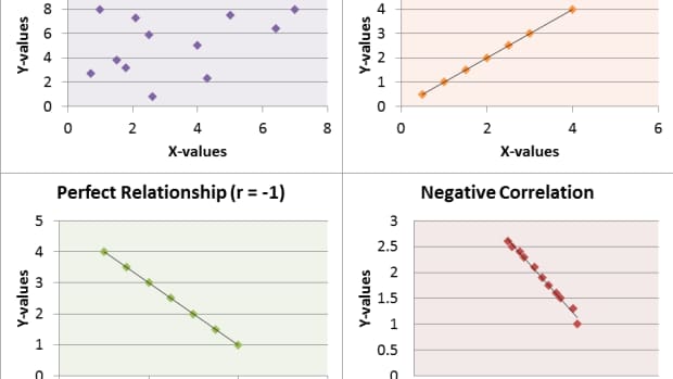 differences-between-spearman-rank-correlation-and-pearson-correlation