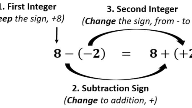 subtraction-of-integers