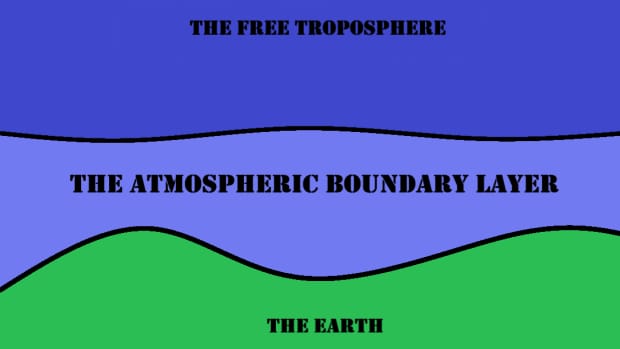 what-is-the-atmospheric-boundary-layer