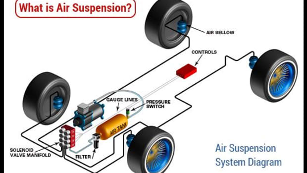 electronic-air-suspension-systems