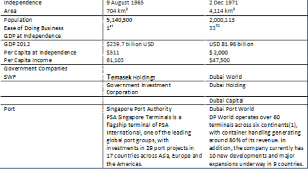 dubai-and-singapore-tales-of-two-cities