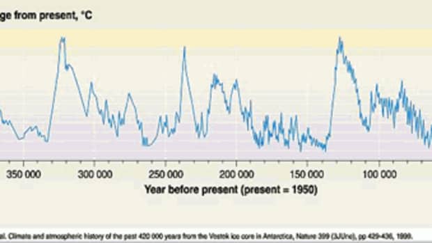 地球 - 温度 - 短期历史最近 - 变革