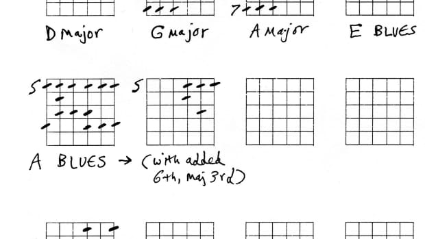 guitar-scales-for-beginners