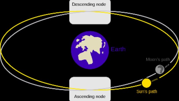 astrology-and-the-meaning-of-moon-nodes