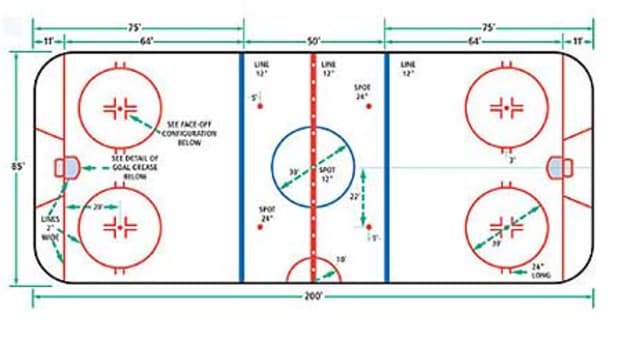 basic-rules-nhl-hockey-visual-guide